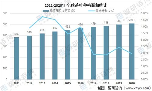 全球茶葉產量、消費與貿易格局分析 中國產量居首，進出口貿易活躍