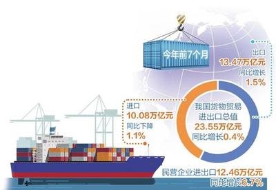 外貿(mào)進出口運行平穩(wěn)符合預(yù)期 積極態(tài)勢助力經(jīng)濟發(fā)展