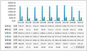 2019年中國金屬家具生產(chǎn)區(qū)域分布格局及進出口貿(mào)易態(tài)勢分析